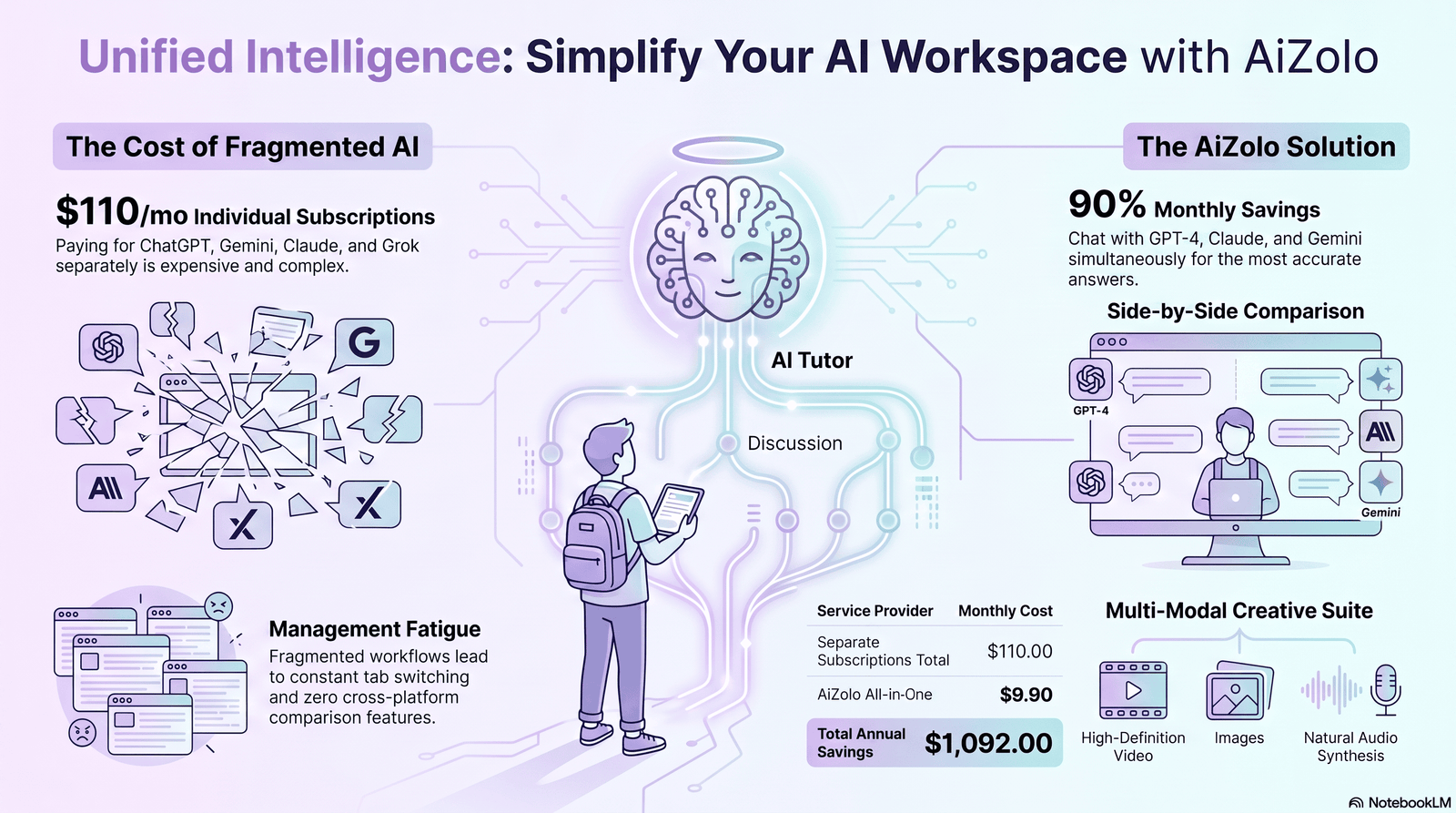Illustration of an AI tutor guiding a student through a discussion writing process