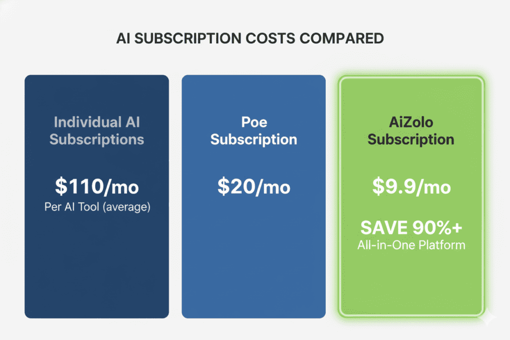 Poe Alternative for Professionals