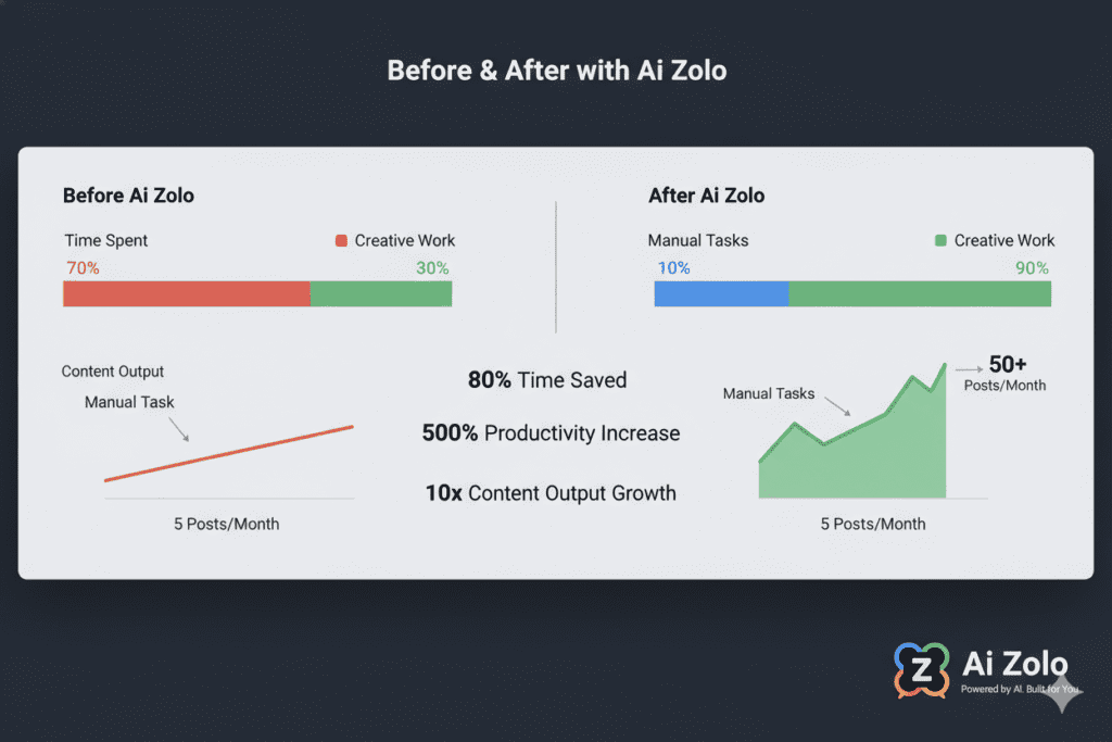 Prompt Engineering for Non Technical Users