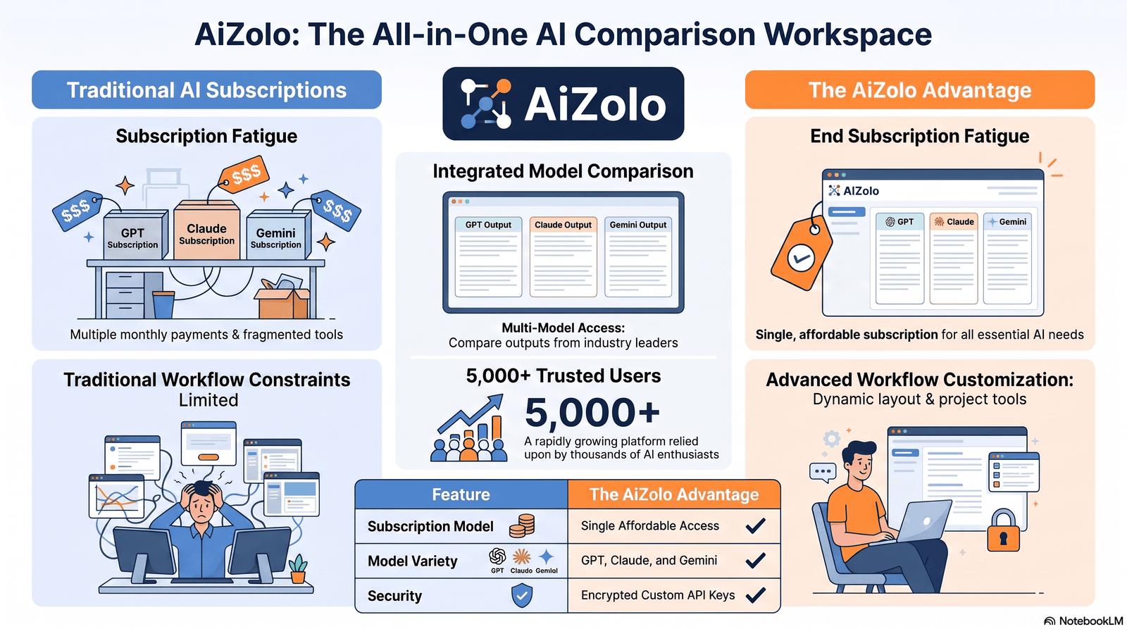 album cover generator ai tools comparison chart