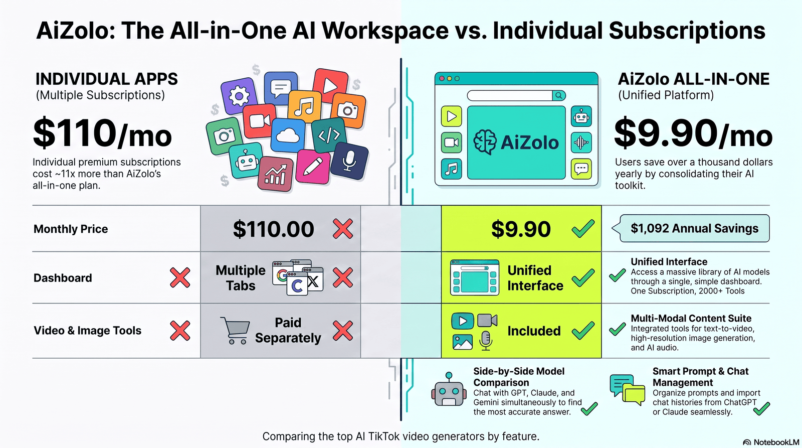 best ai tiktok video generator comparison chart