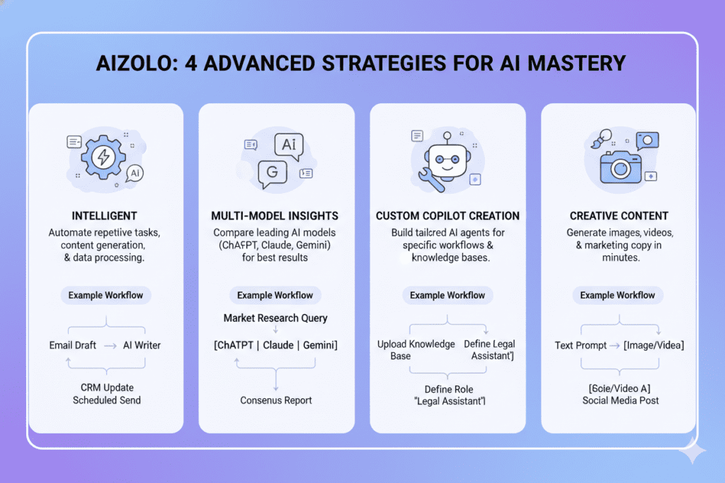 cheapest AI tools subscription for creators