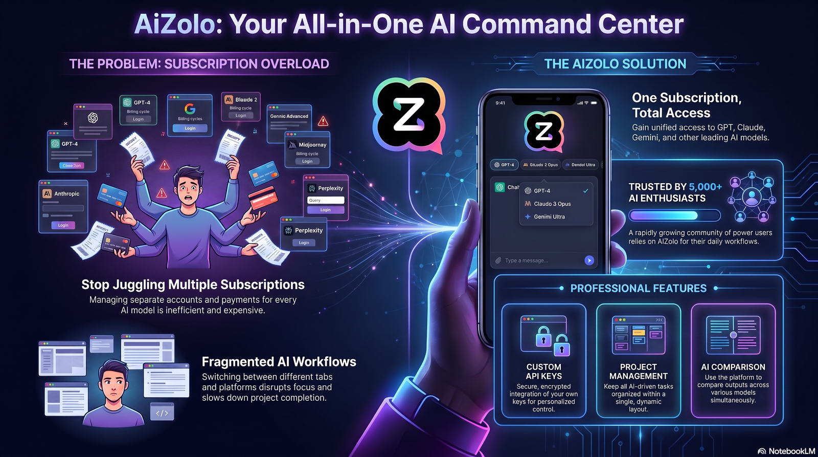 comparison of top AI selfie generator tools and interfaces