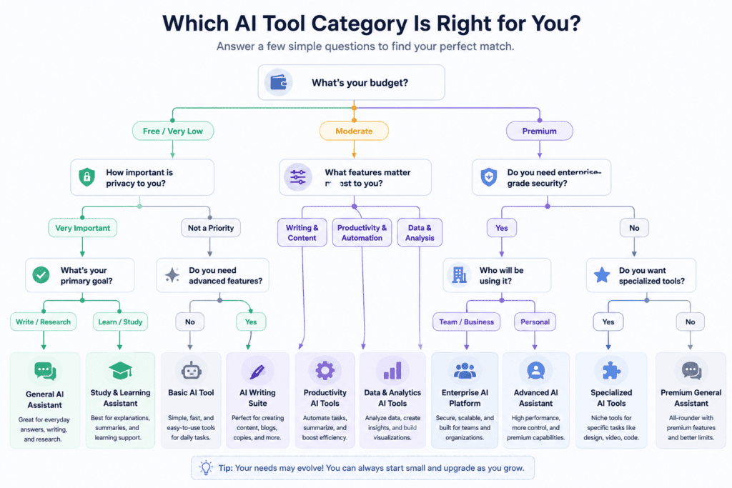 free AI tools for students