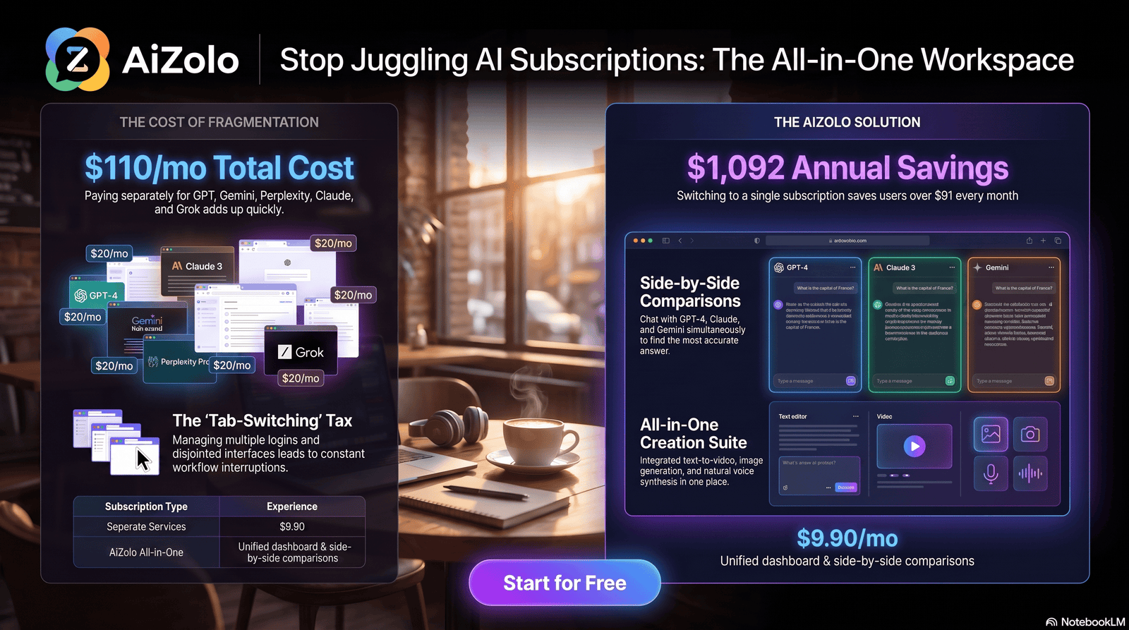 AI Tools for Daily Business Tasks: The Complete 2026 Buyer's Guide 21 freelancer using AI apps for work at a café