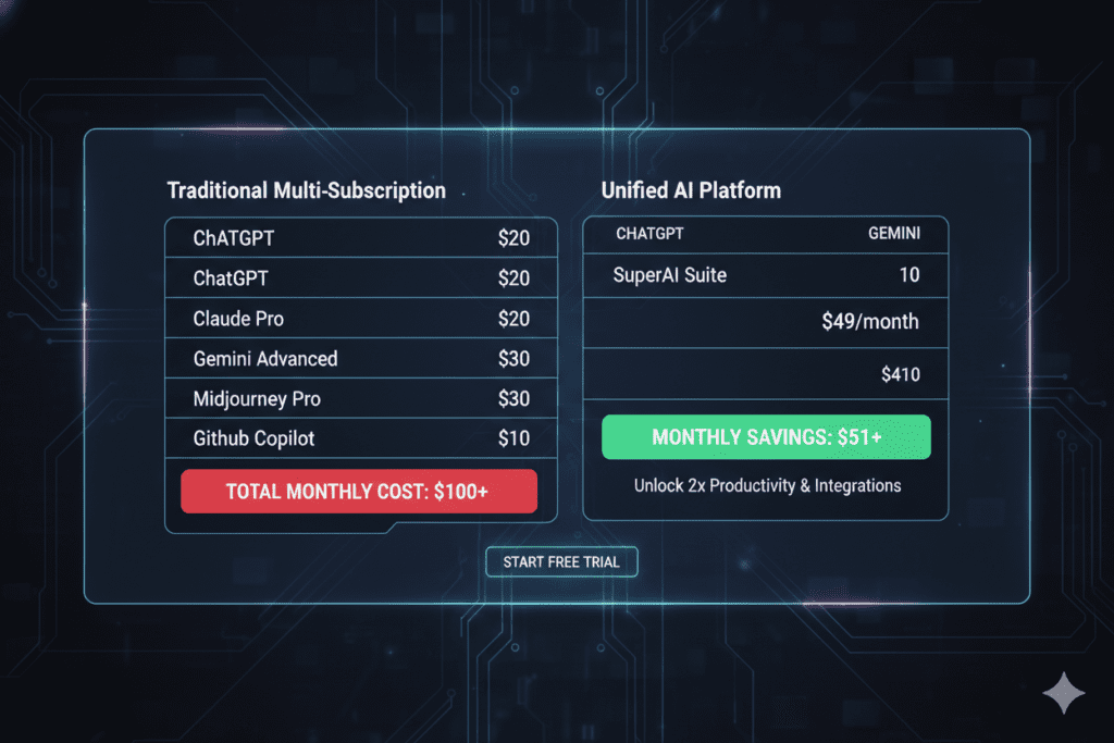 single dashboard for ChatGPT Gemini and Claude