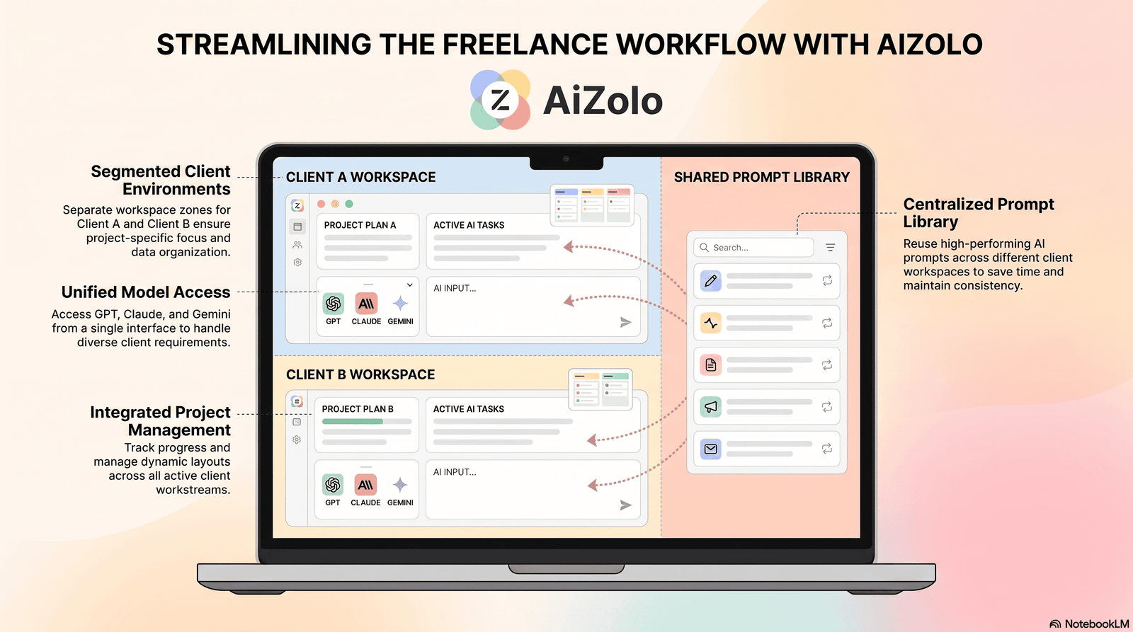 AI workspace for freelancers managing multiple client projects