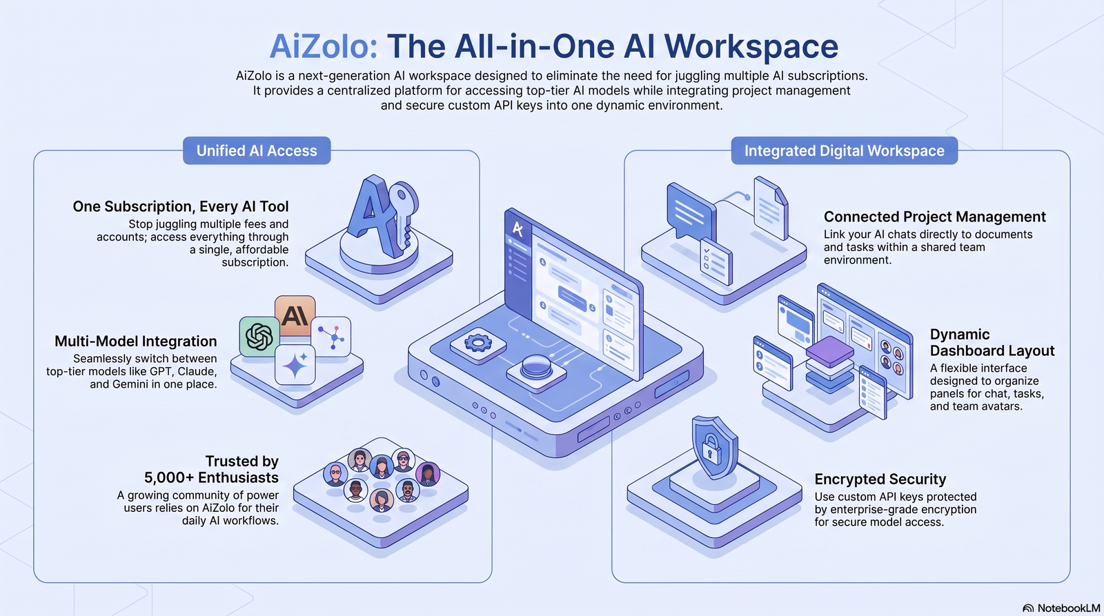 AI workspace platform for teams and freelancers dashboard illustration