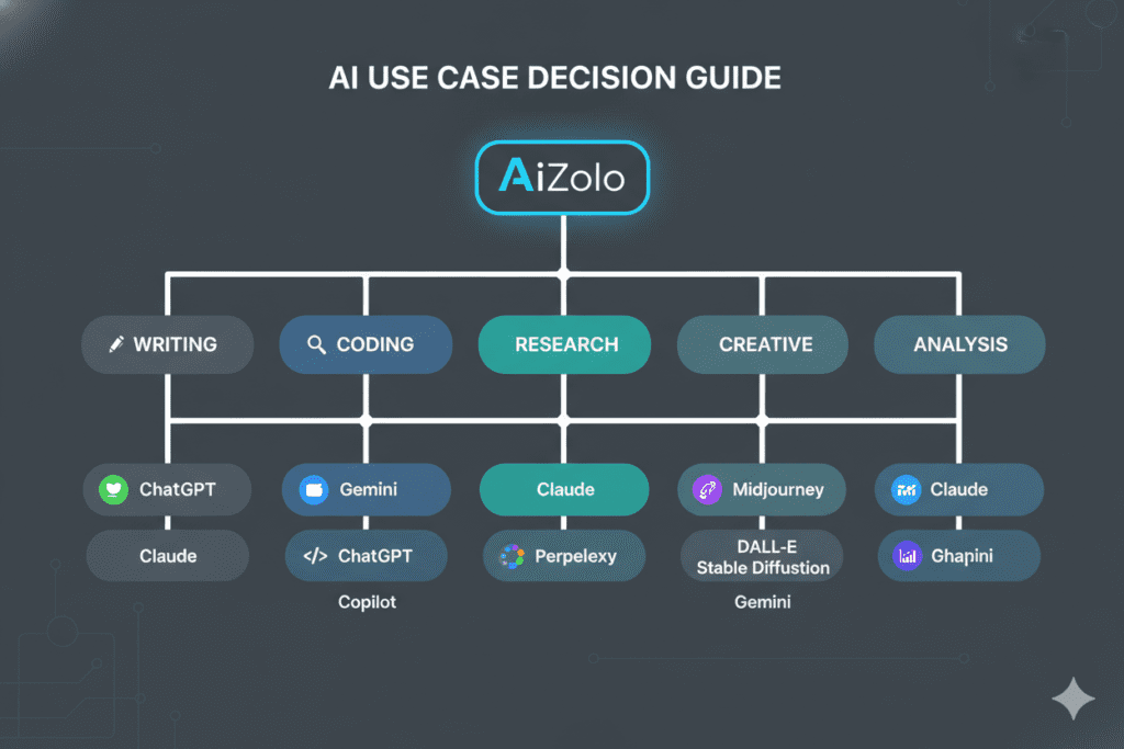 ChatGPT vs Gemini vs Claude features