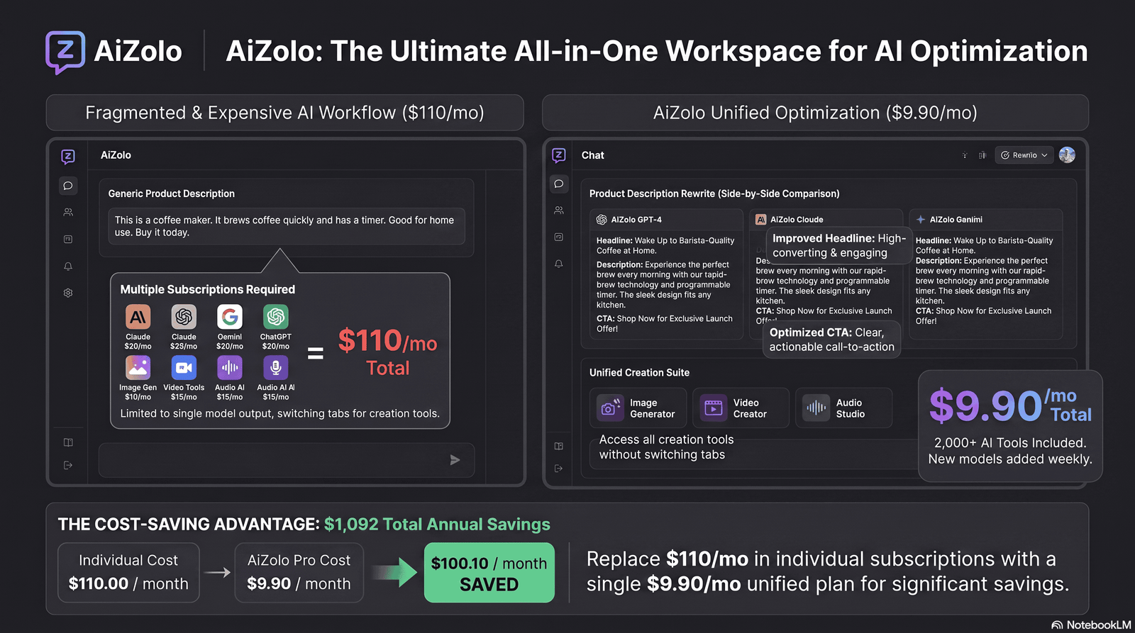 Screenshot of an AI tool rewriting a Shopify product description before and after optimization