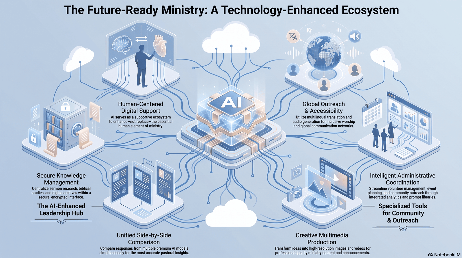 The Future of AI in Ministry