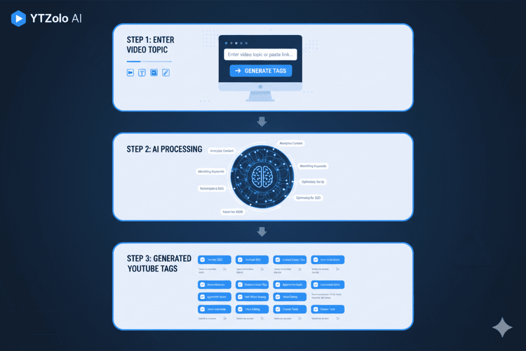 ai youtube tag generator