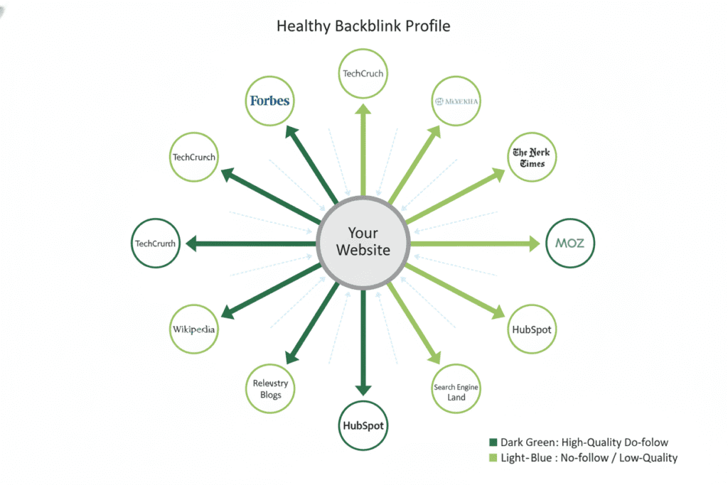 beginner seo audit with ai