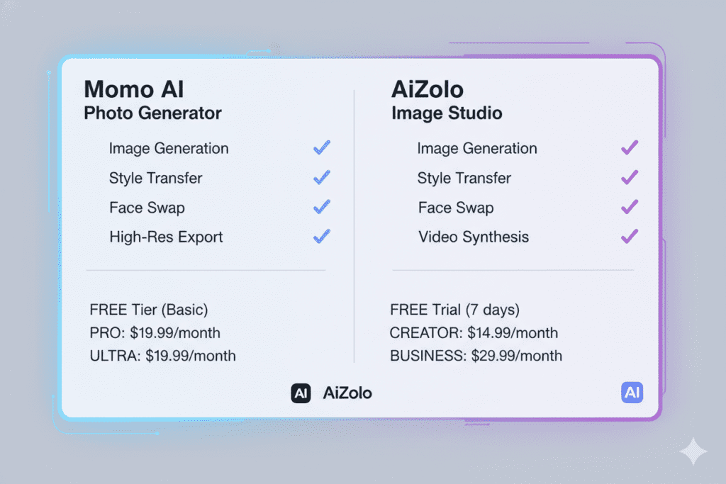 momo ai photo generator