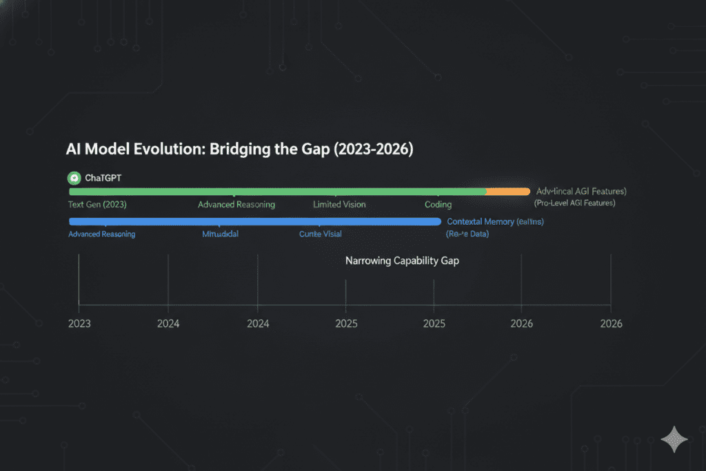 multi-AI chatbot app review