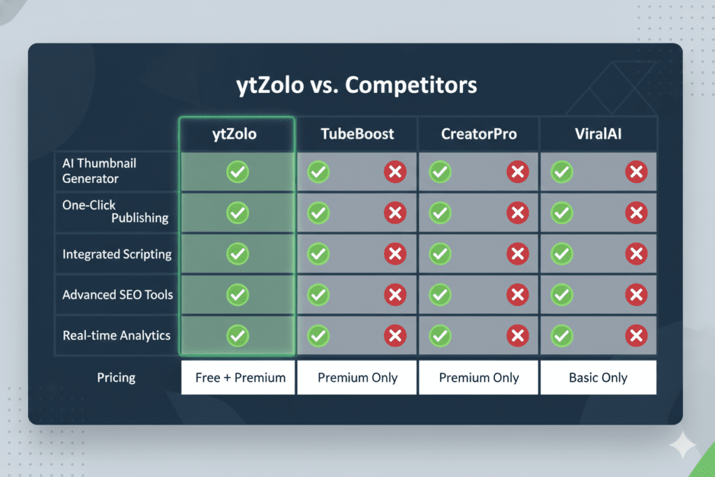 AI YouTube thumbnail generator