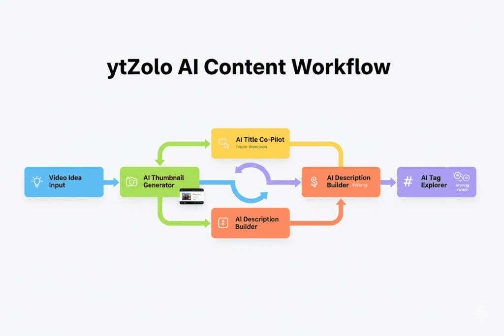 AI YouTube thumbnail maker free
