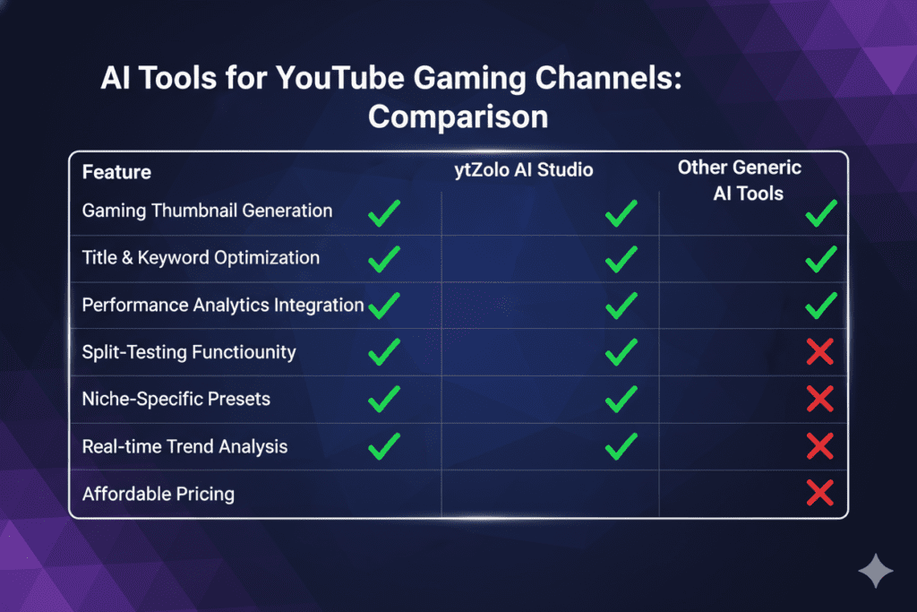 AI gaming thumbnail generator