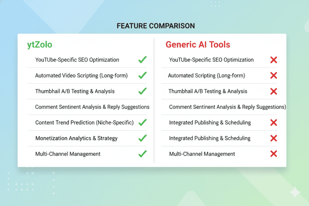 AI generated images for YouTube automation