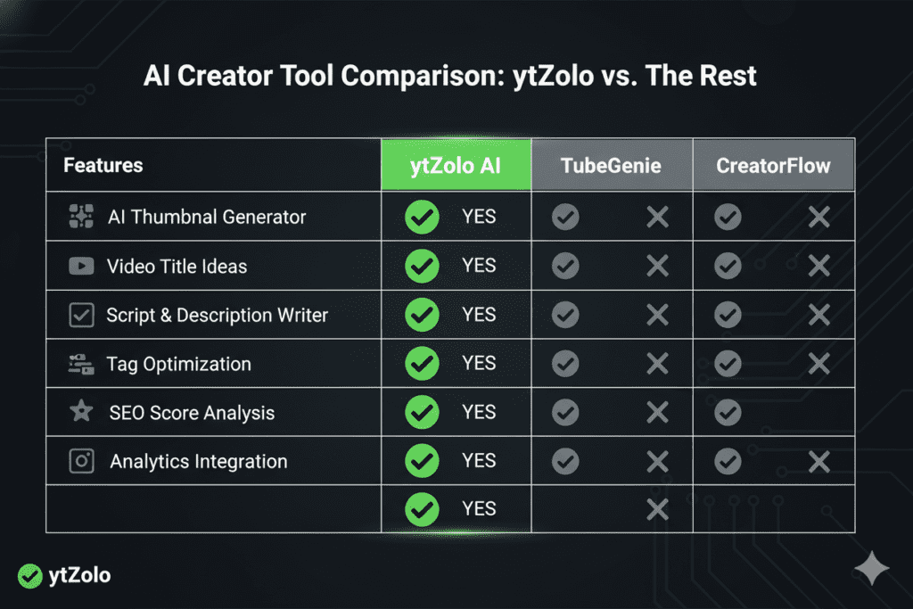 AI image generator for YouTube thumbnails