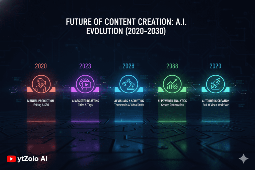 AI in content creation