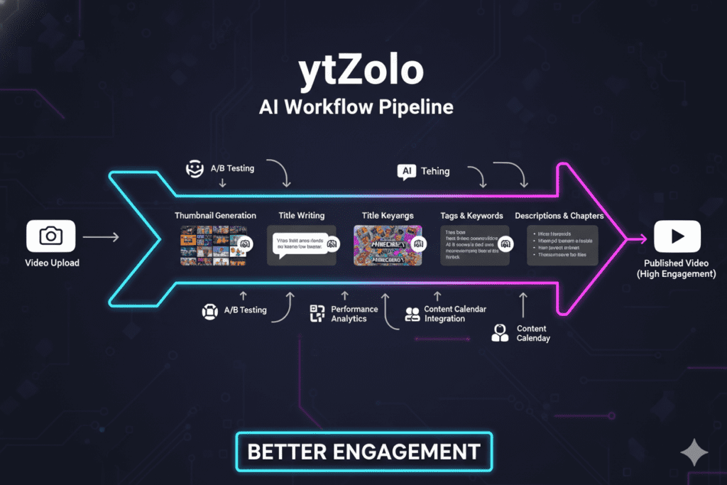 AI thumbnail generator for YouTube marketing