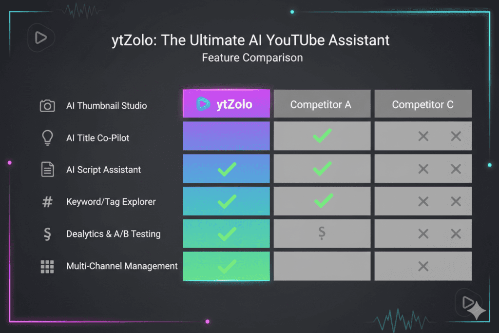 AI thumbnail generator for YouTube videos