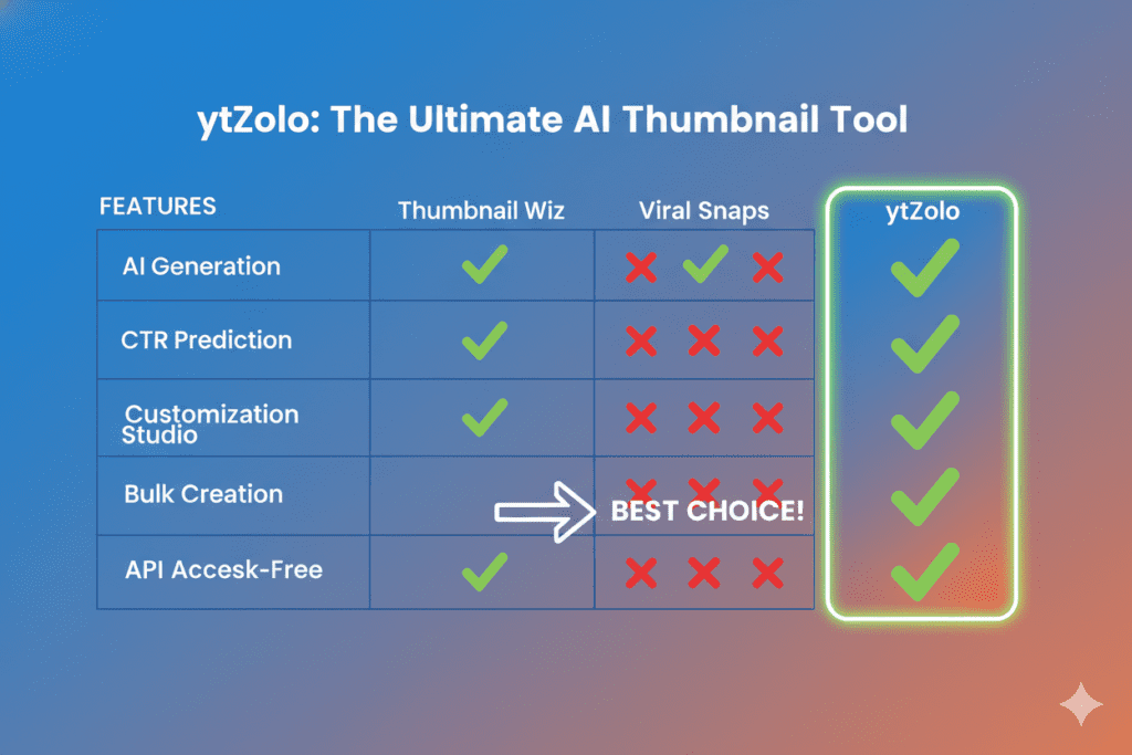 AI tool for YouTube growth