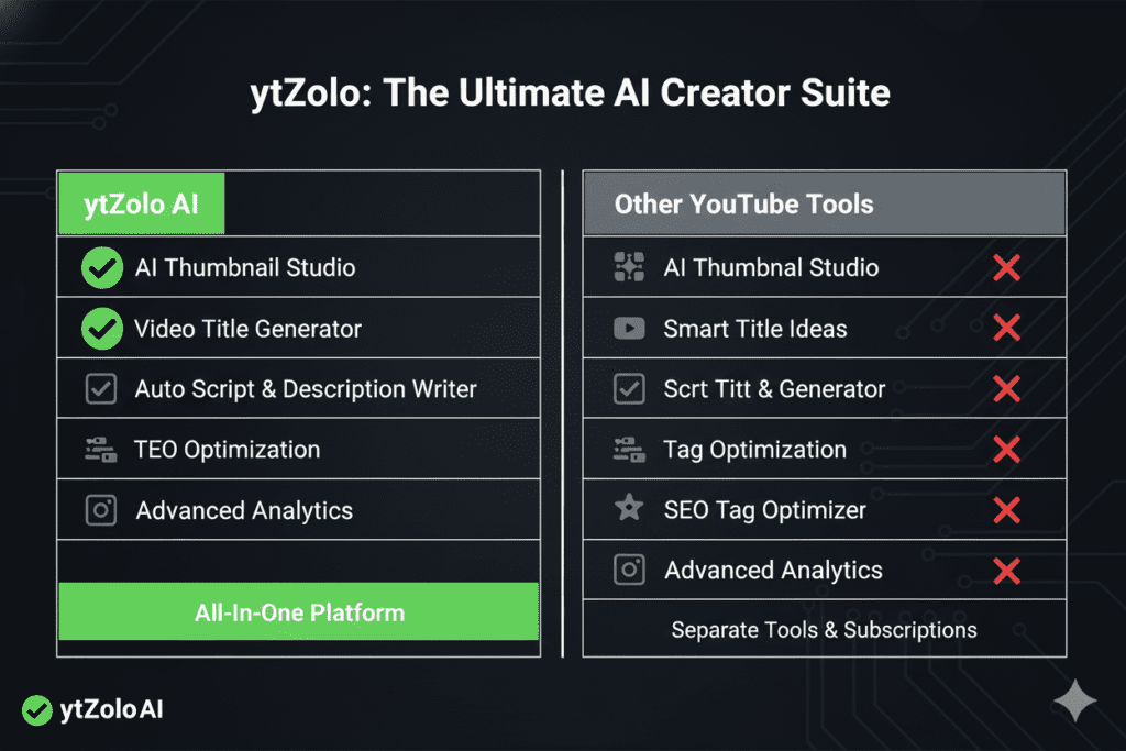 AI tools for content creators