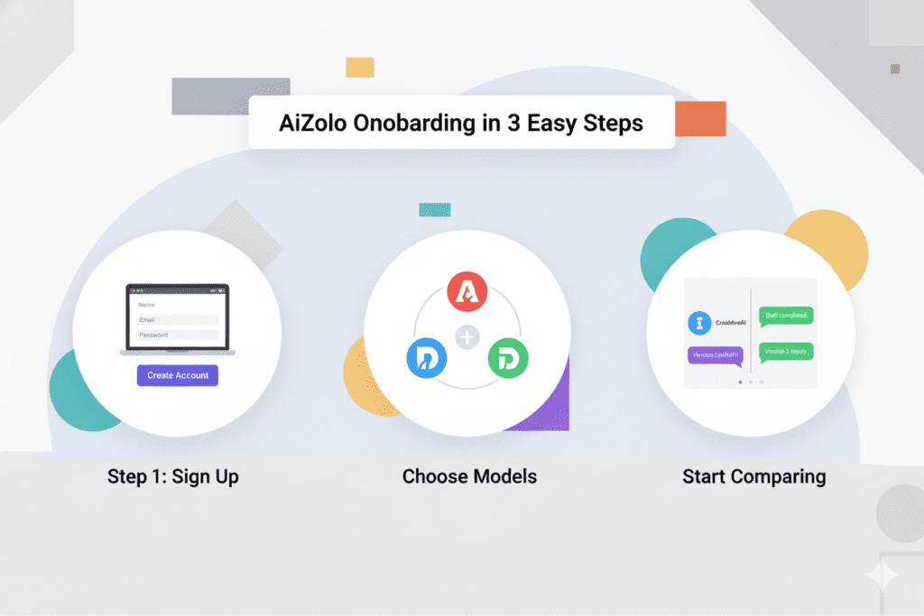 Cheapest AI Subscription in 2026: Stop Overpaying, Start Saving 5 Cheapest AI Subscription