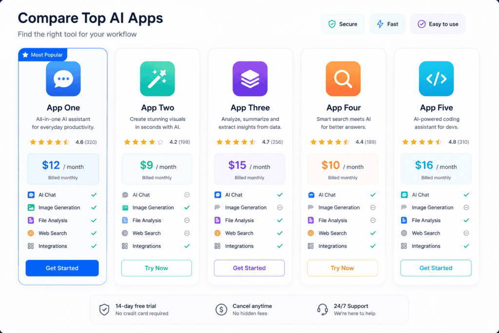 Comparison dashboard mockup of AI generator tool ratings and pricing