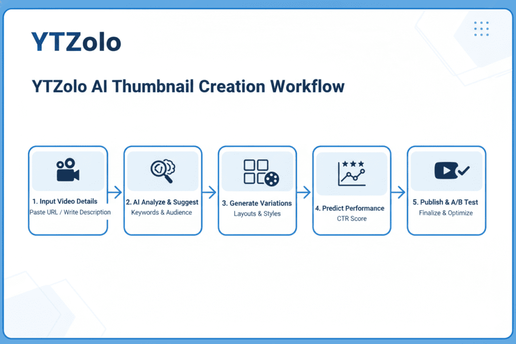 How to Create Viral Thumbnails with YTZolo (Step-by-Step)