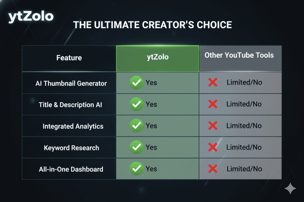 Photoshop vs AI thumbnail maker