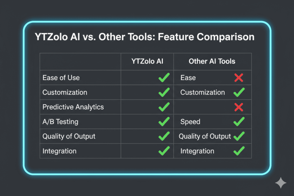Why YTZolo Is Better Than Other Tools