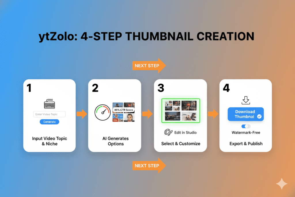 YouTube thumbnail maker AI
