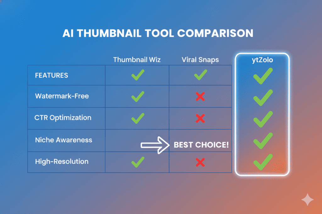YouTube thumbnail maker AI