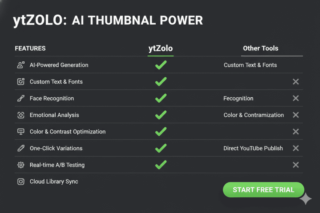 YouTube thumbnail maker AI