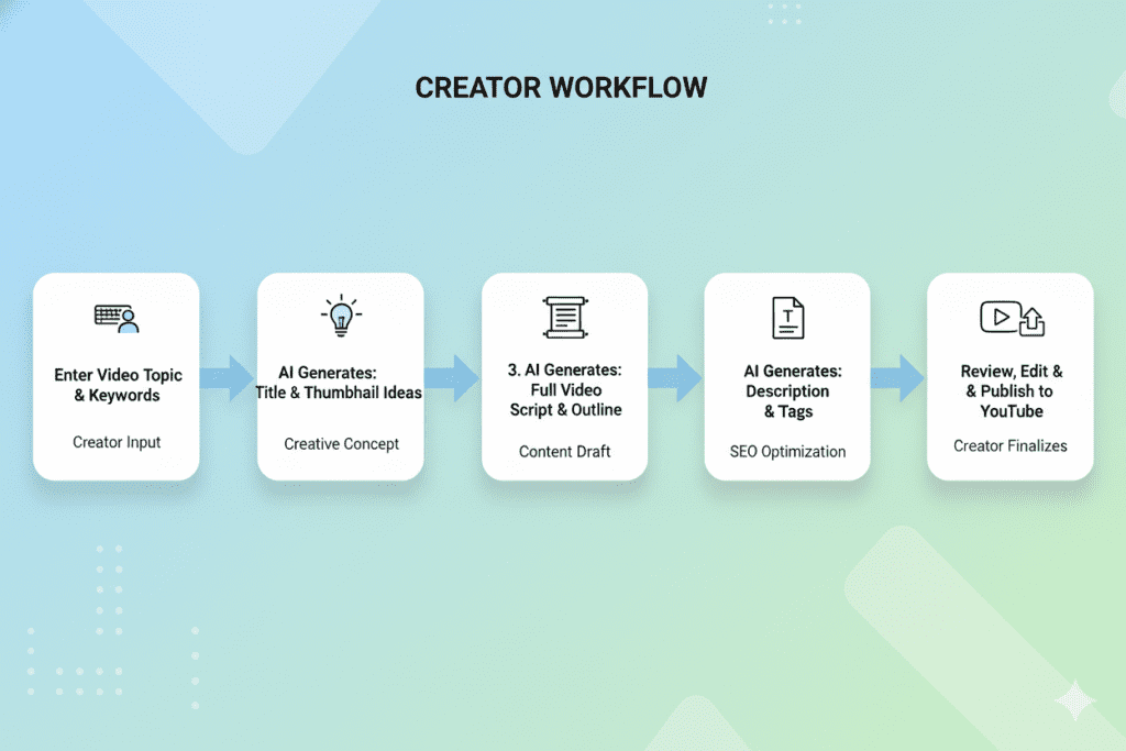 best AI image generator for YouTube videos