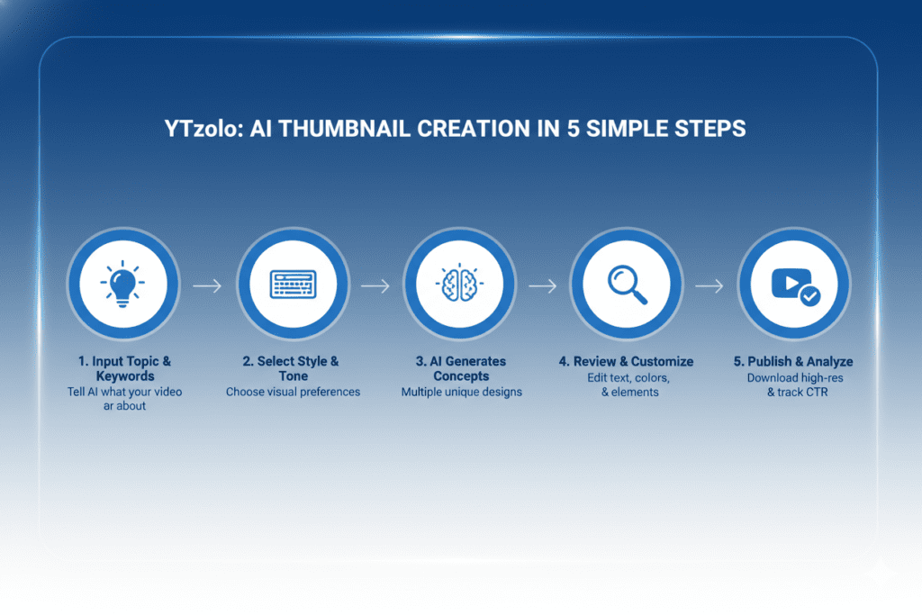 best AI image generator tool for YouTube creators