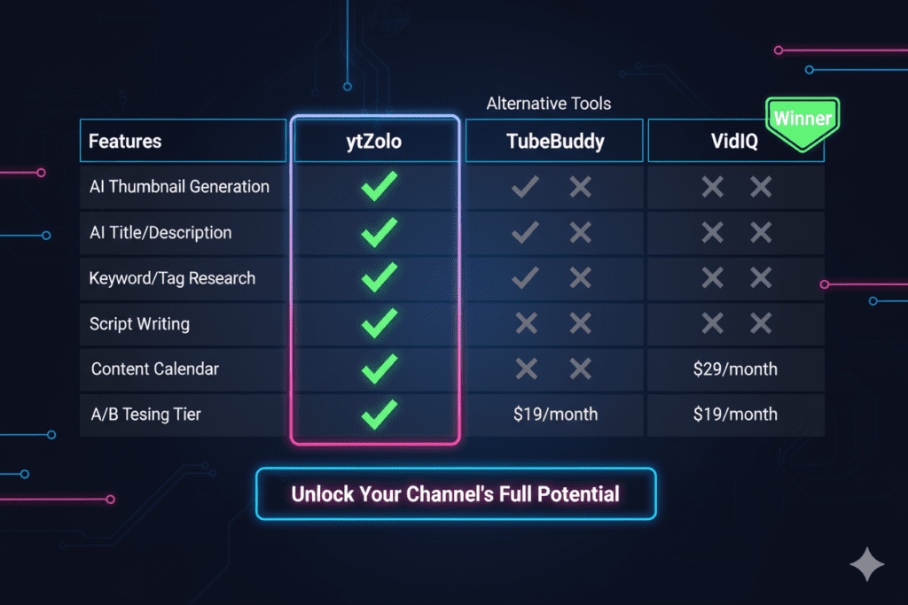 best AI image tool for YouTube marketing