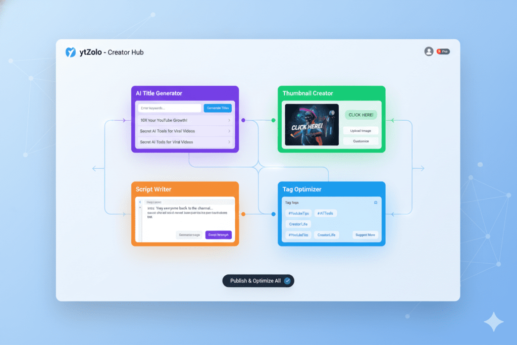 best value ai subscriptioneet34rd