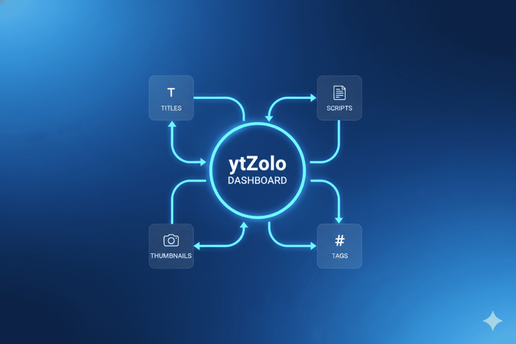 cheapest AI subscription plans