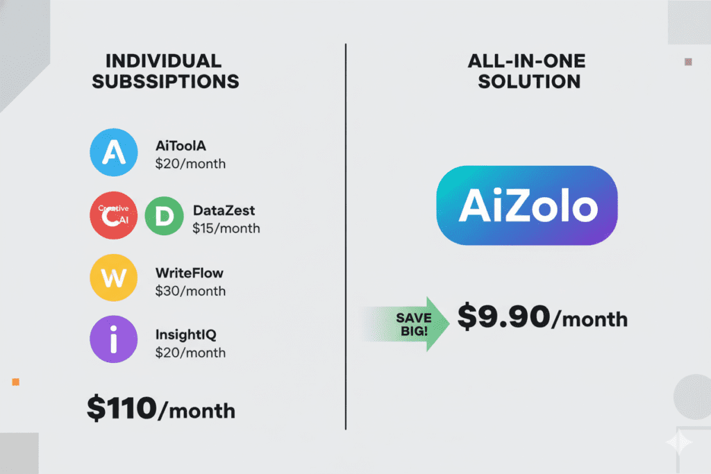 Cheapest AI Subscription in 2026: Stop Overpaying, Start Saving 2 cheapest ai subscription 2026