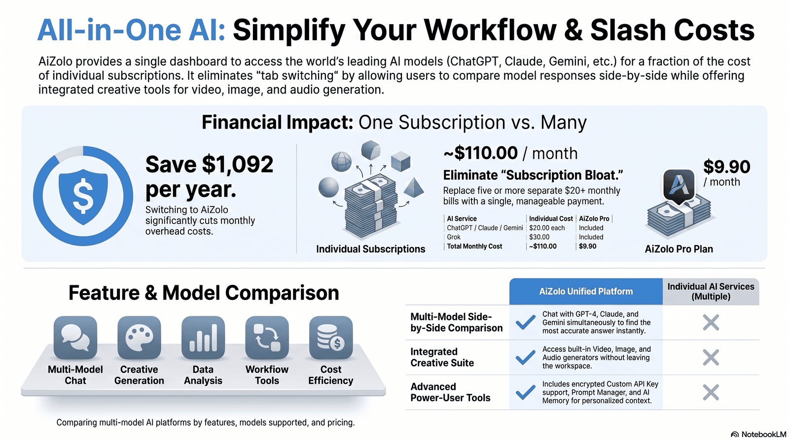 comparison chart of ai chat platform that supports chatgpt claude gemini together options