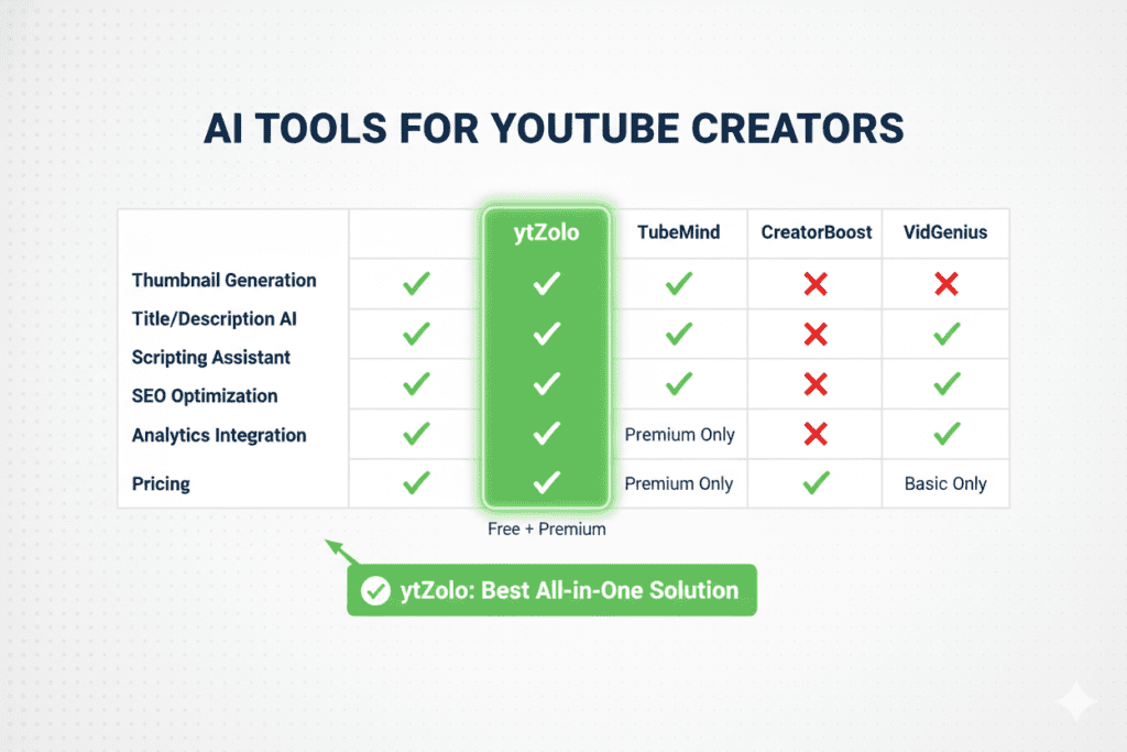 how to generate images for YouTube videos using AI