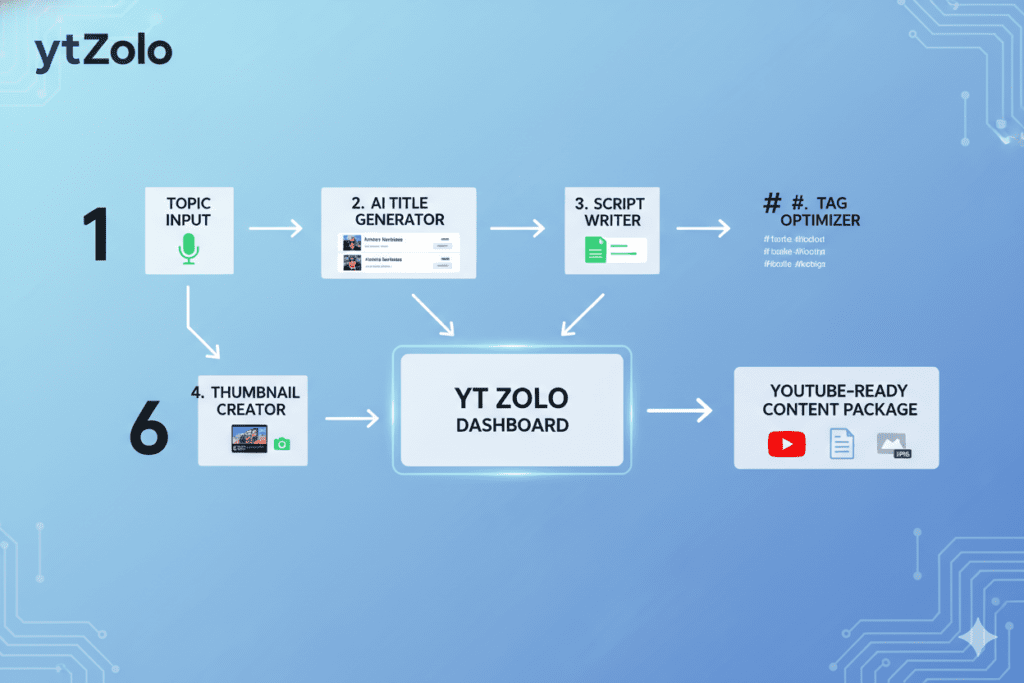 low cost AI tools subscription (2)