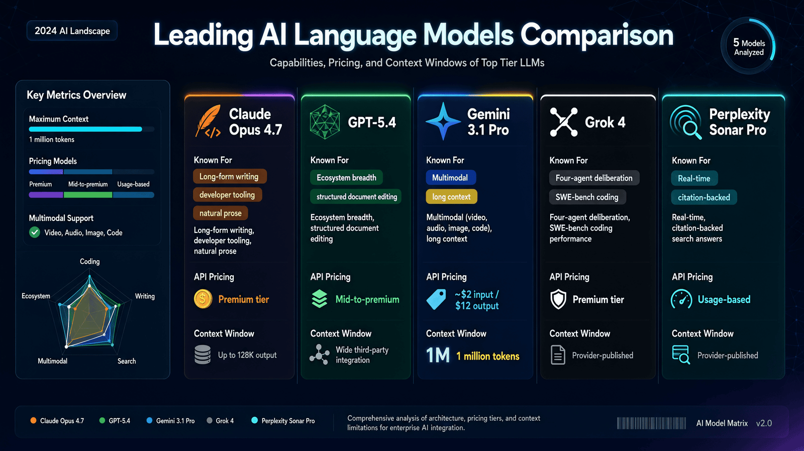 AI model comparison platforms 2026