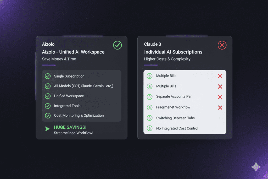 AI model comparison websites 2026