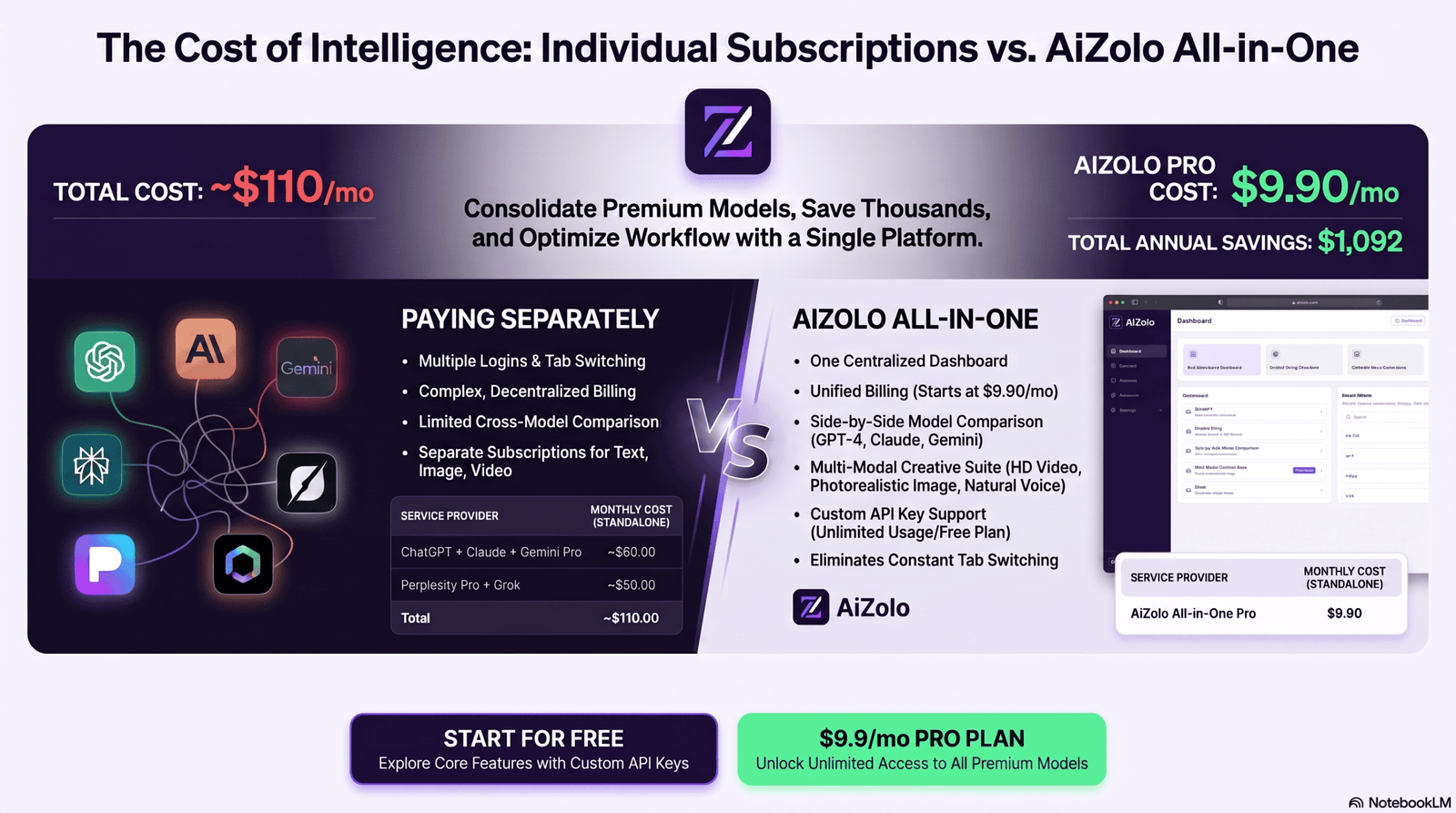 Anthropic versus Mistral AI pricing comparison.