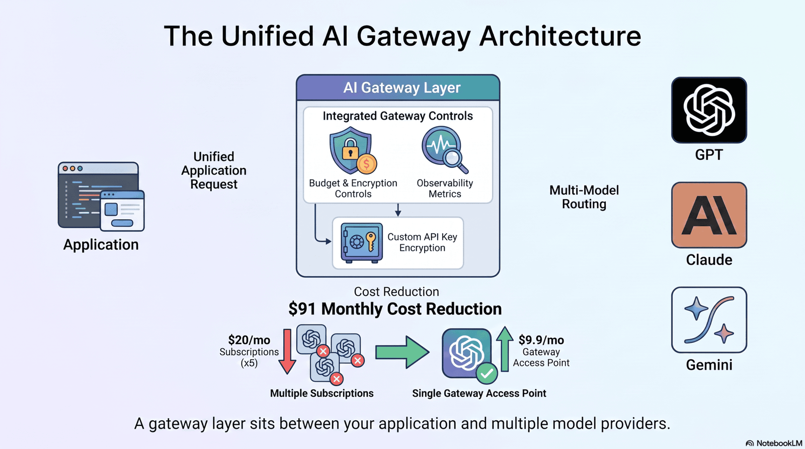 Best AI API Subscription Services 2026 | Full Guide